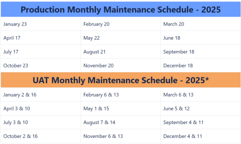 Maintenance Schedule